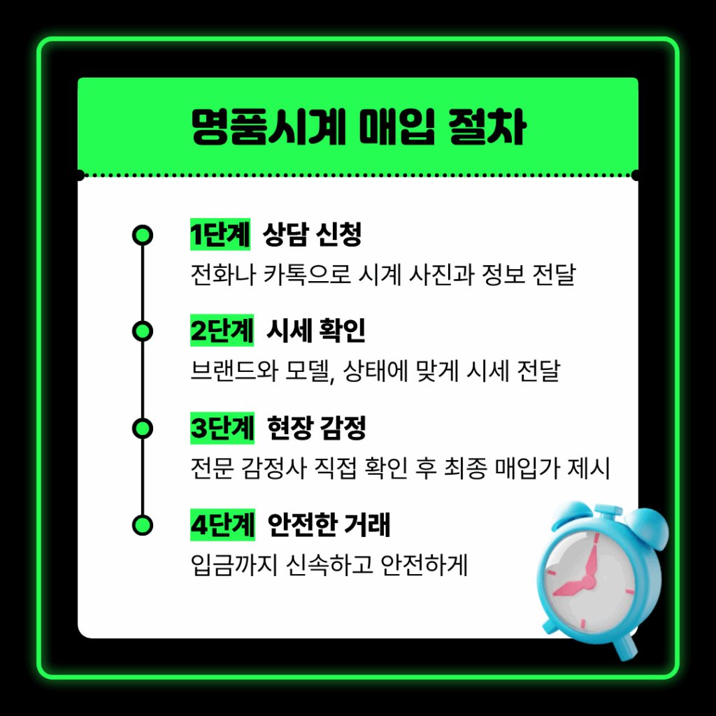 명품시계매입 절차