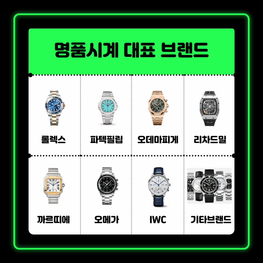 명품시계 대표 브랜드